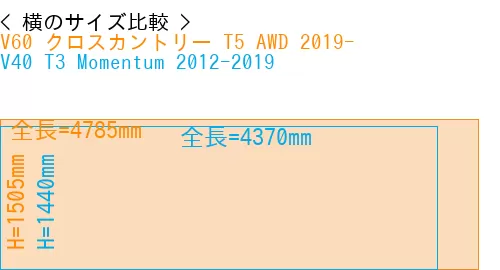 #V60 クロスカントリー T5 AWD 2019- + V40 T3 Momentum 2012-2019